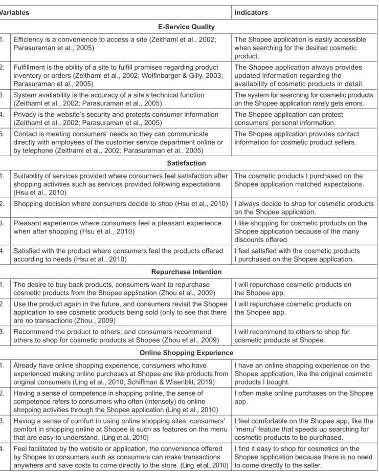 Table 1: Variables and Indicators  