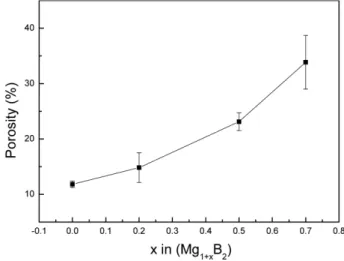 Fig. 6. SEM image of (a) MgB 2  and (b) Mg 1.7 B 2  prepared using (MgB 4  + xMg) precursors.