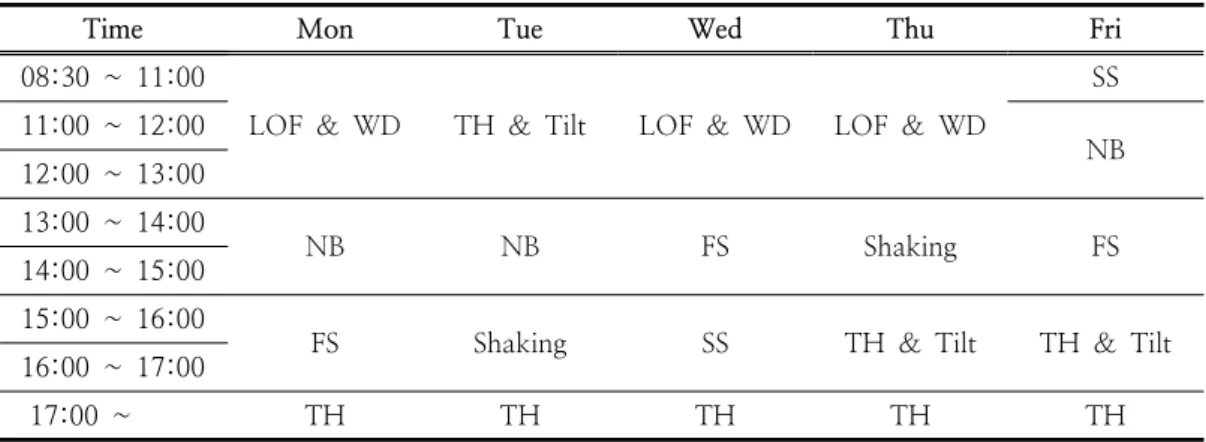 Table  2.  Time  table  for  induced  by  chronic  stress  model  in  rat