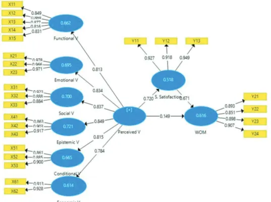 Figure 2: Structural Model Table 4: Coefficient of Determination