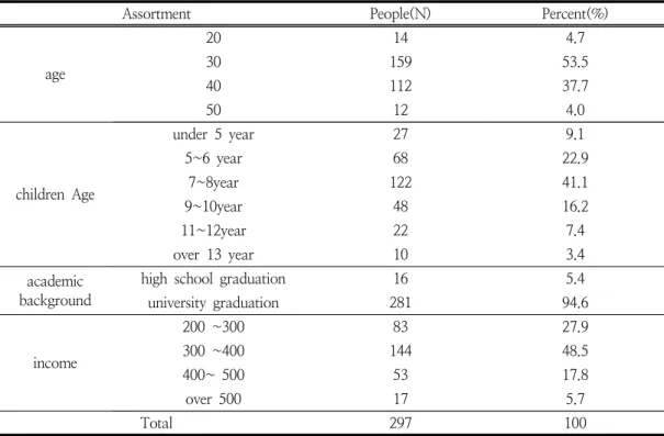 Table  1.  Demographic  Characteristics  of  the  Respondents 