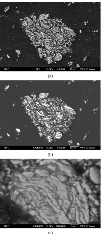 Table 1. Summary of Sintered Density of Fe-30 wt% TiC Powder Compacts Pressureless-Sintered at Various Temperature for 1, 2 and 3 h