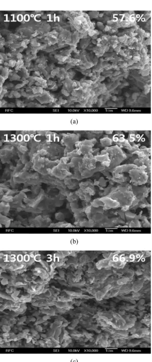 Fig. 3. Curves of shrinkage displacement (top) and densification rate (down) during spark-plasma sintering process of Fe-30 wt% TiC composite powder compacts.