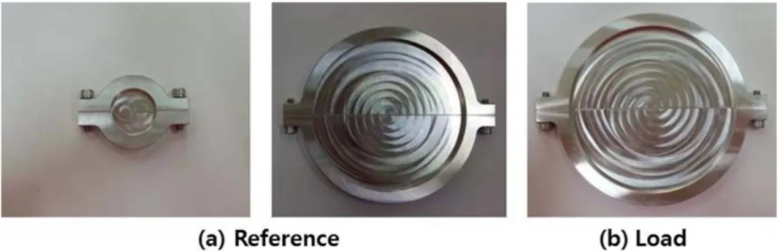 Fig. 1. Specimen mold for EMI shielding effectiveness test; (a) Reference (b) Load.