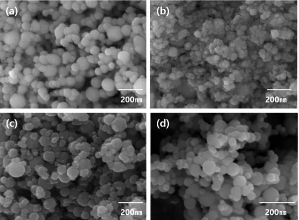 Fig. 5. SEM micrographs of different types of nano-powders fabricated by PWE method; (a) Ni, (b) C coated Ni, (c) Fe 2 O 3 , (d) Fe-85 wt.%Ni 