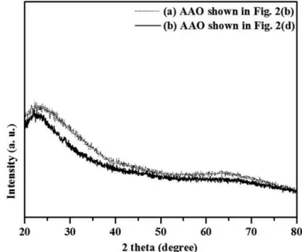 Fig. 4. FE-SEM images showing cross-sectional of AAO prepared at 40 V for second anodization step and 80 V for third anodization step