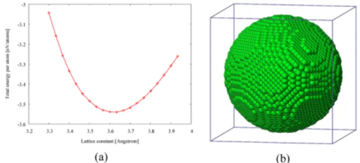 Fig. 1. The powders consist of a spherical fcc Cu struc- struc-ture with radius ranging from 2.896 to 5.439 nm  (17,118-113,040 atoms)