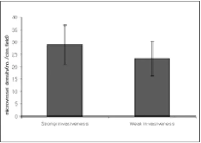 Fig. 4. Relationship  between  microvessel  density  and histologic lymph node metastasis 
