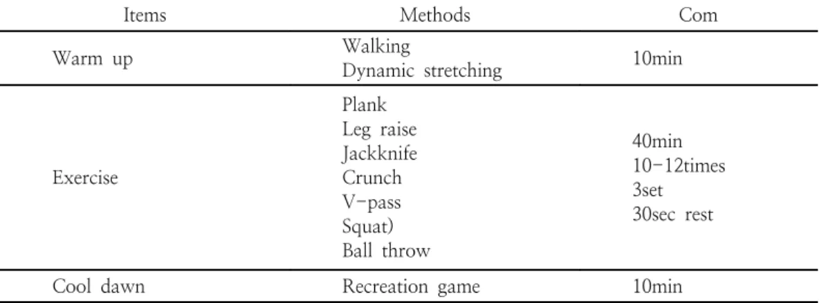 Table  2.  Core  exercise      program
