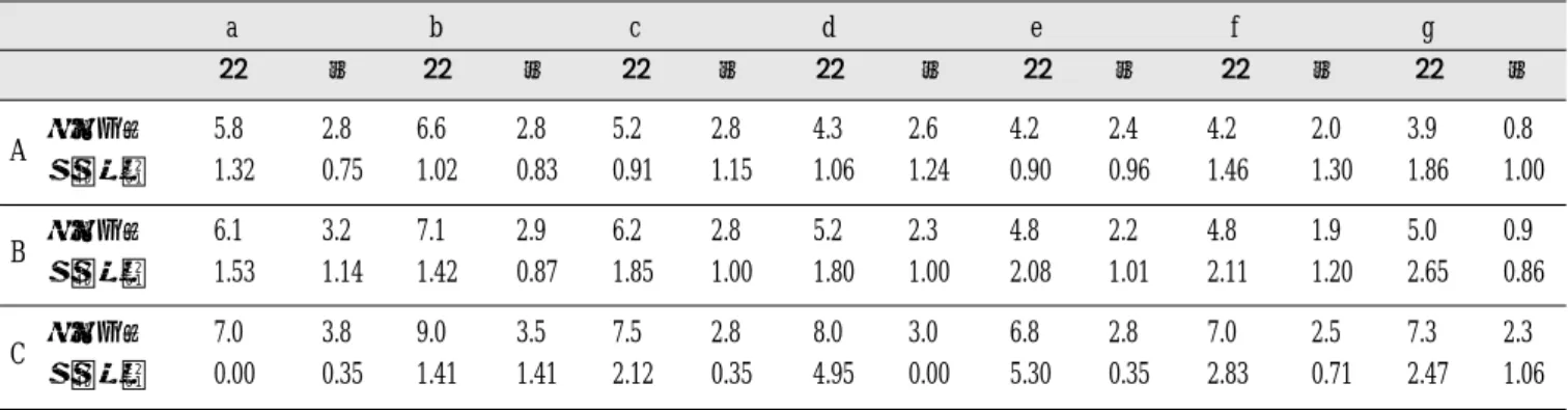Fig. 6. Lt. buccal average distance on CT Fig. 7. Lt. lingual average distance on CT