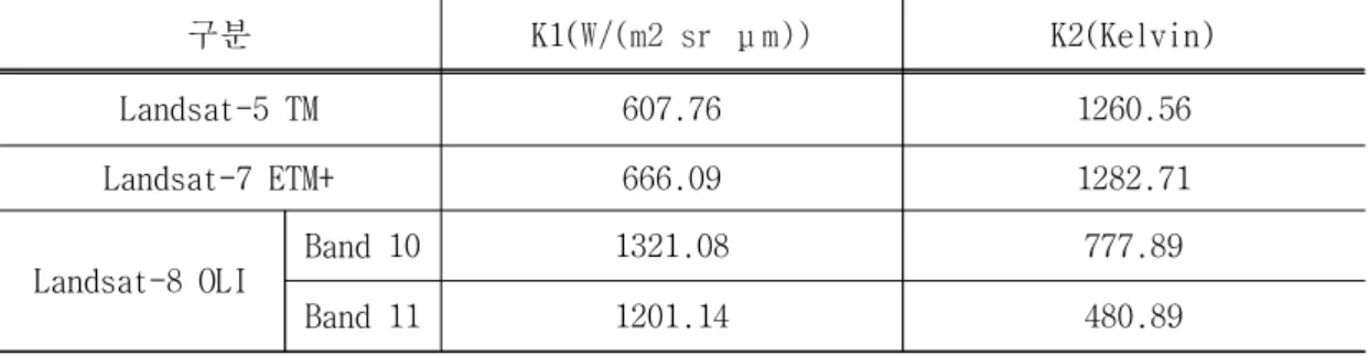 표  6.  Landsat-5ㆍ7ㆍ8의  위성영상  열  밴드에서  지표온도  추출  시  사용된  변수값