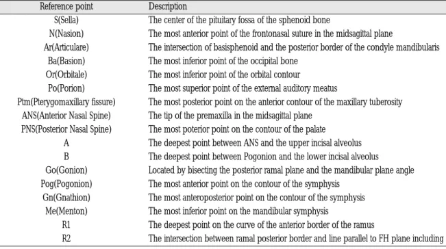 Table 1. Reference point