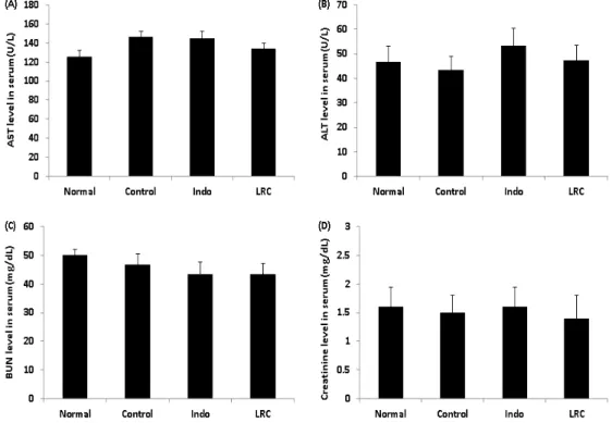 Fig.  1.  Effects  of  LRC  on  the  level  of  liver,  and  kidney  in  the  serum.  The  results  were  represent  the  mean±S.D