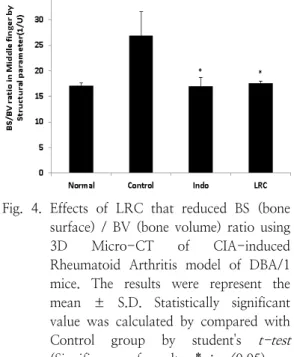 Fig.  3.  Micro-CT  images  of  hind  paws  of  CIA-  induced  Rheumatoid  Arthritis  model  of  DBA/1  mice