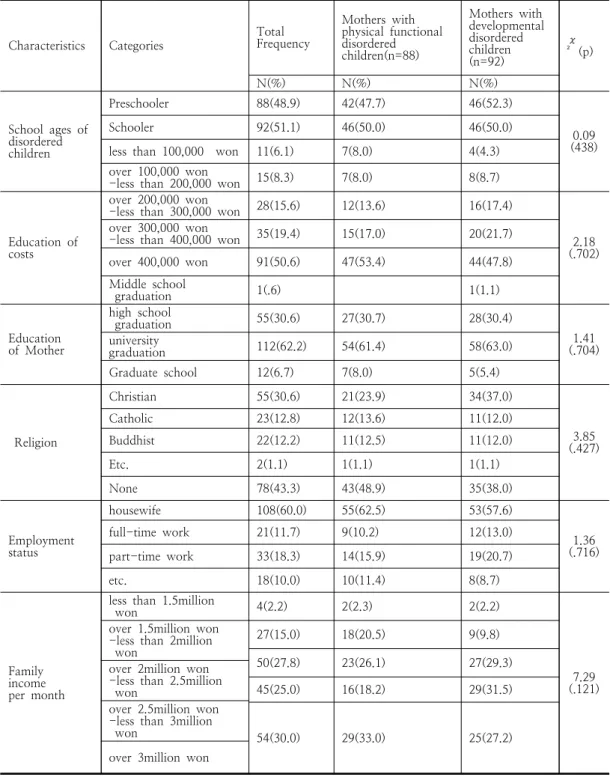 Table  1.  Genanal  Characteristics  and  Homogeneity  Test