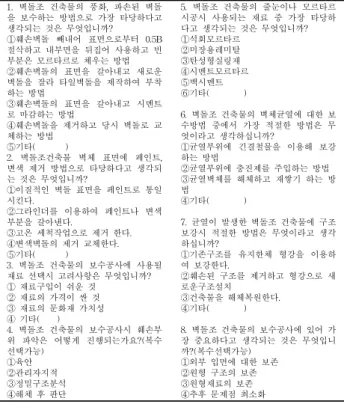그림 14. 간벽단면 (인천답동성당) 1. 벽돌조 건축물의 풍화, 파손된 벽돌 을 보수하는 방법으로 가장 타당하다고 생각되는 것은 무엇입니까? ①훼손벽돌 빼내어 표면으로부터 0.5B 절삭하고 내부면을 뒤집어 사용하고 빈 부분은 모르타르로 체우는 방법 ②훼손벽돌의 표면을 갈아내고 새로운 벽돌을 잘라 타일벽돌을 제작하여 부착 하는 방법 ③훼손벽돌의 표면을 갈아내고 시멘트 로 마감하는 방법 ④훼손벽돌을 제거하고 당시 벽돌로 교 체하는 방법 ⑤기타( ) 2