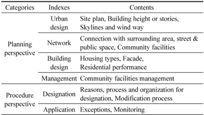 Table 3. Overview of the Site