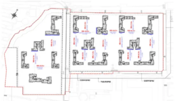Figure 2. Layout Deregulation on Required Minimum Spacing between Buildings inside of the Site