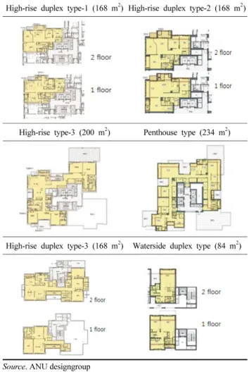 Figure 5. Distribution Map of Community Facilities within a Radius of One Kilometer of the Site