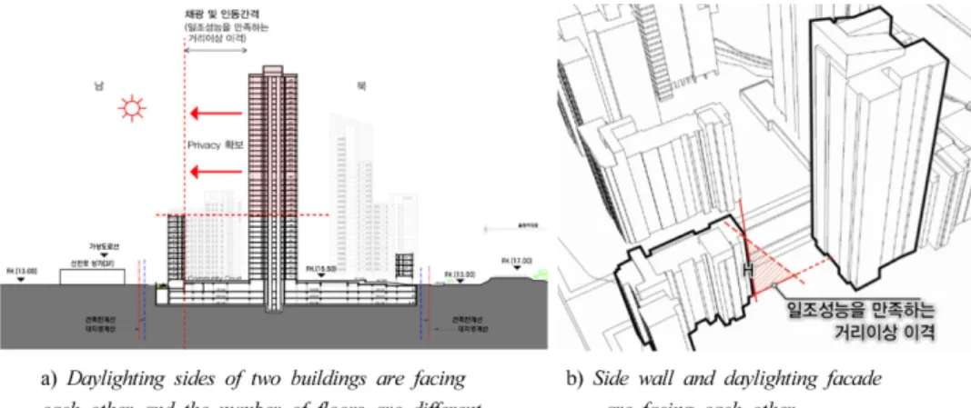Figure 10. Plan for Retaining Ancient Lights