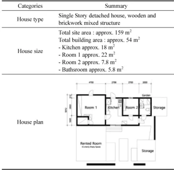 Table 1. Summary of Target House