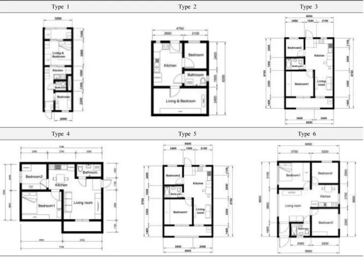 Table 3. Floor Plan of 6 Types Persona