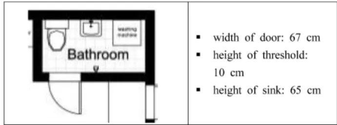 Figure 10. Type 4 Persona of Physical Elements of the BathroomFigure 9. Type 3 Persona of Physical Elements of the Bathroom