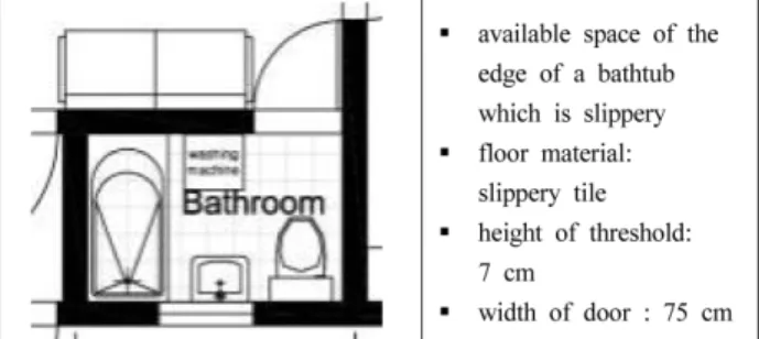 Figure 12. Type 6 Persona of Physical Elements of the Bathroom