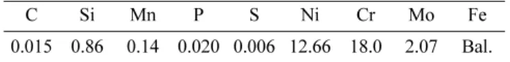 Table 1. Composition of the 316L stainless steel powders (wt.%)