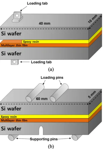 Fig. 1. Schematics of multilayer thin film structures; (a) Al/Ta/ Cu, (b) Al/Cu/Ta, and (c) Al/Ta/TEOS-SiO 2 .