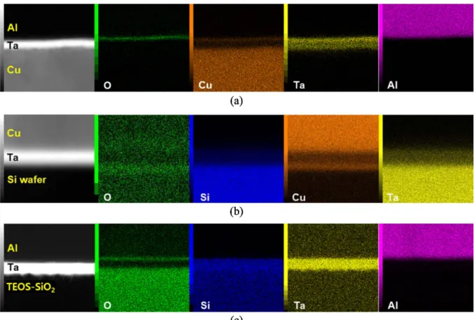 Fig. 5. Effect of Ta film stack structures on the SEM images of the delaminated surfaces after the DCB test; (a) Al/Ta/Cu, (b) Al/Cu/Ta, and (c) Al/Ta/TEOS-SiO 2 .