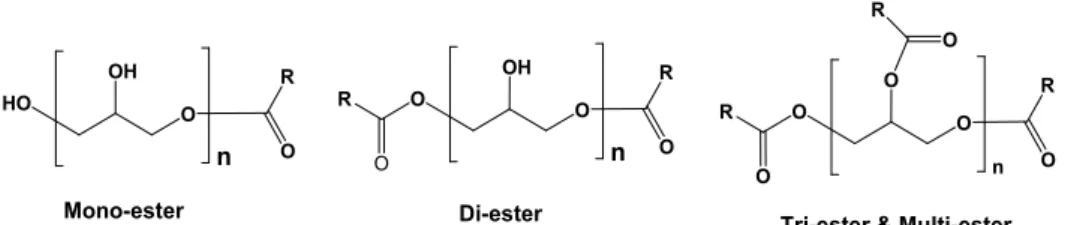 Fig.  10.  Various  Types  of  Polyglycerin  Fatty  Acid  Ester. 