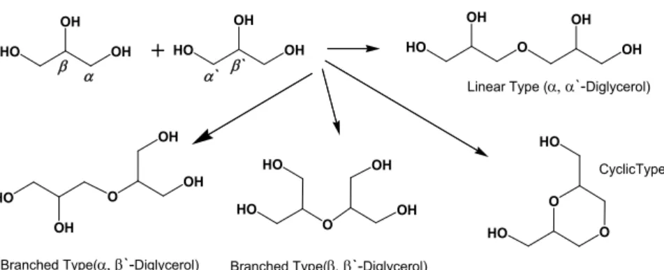 Fig.  2.  Polymerization(dimerization)  of  Glycerin(Glycerol) 