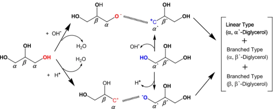 Fig.  4.  Catalyzed  Conversion  of  Glycerol  to  Diglycerol. 