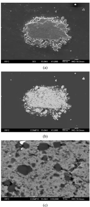 Fig. 1. Fe-SEM images of Fe-TiC composite powder prepared by planetary ball milling process at 500 rpm for 1 h: (a) secondary electron image (x1,000), (b) back-scattered electron image (x1,000) and (c) back-scattered electron image (x10,000).