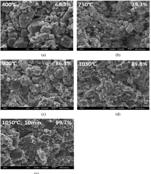 Fig. 5. Change of microstructure of the fractured surfaces of Fe-TiC powder compacts during spark-plasma sintering process.