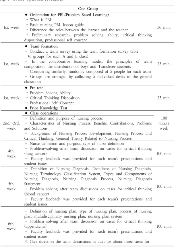 Fig.  1.  Course  Operation  Procedures