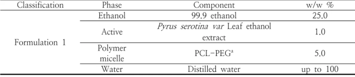 Table  2.  Composition  of  liposome  formulation  including  Pyrus  serotina  var   leaf  extraction no  additives)]  x  100