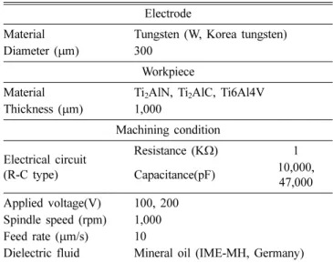 Fig. 2. Schematic diagram of experimental set-up and machining method in micro-EDM process