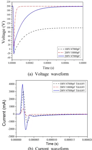 Fig. 4. Evaluation of machining time with cutting conditions and workpiece. 
