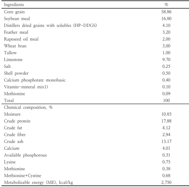 Table  1.  Ingredient  and  chemical  composition  of  experimental  diets(CON,  control),  일반생균제(CP3,  commercial 