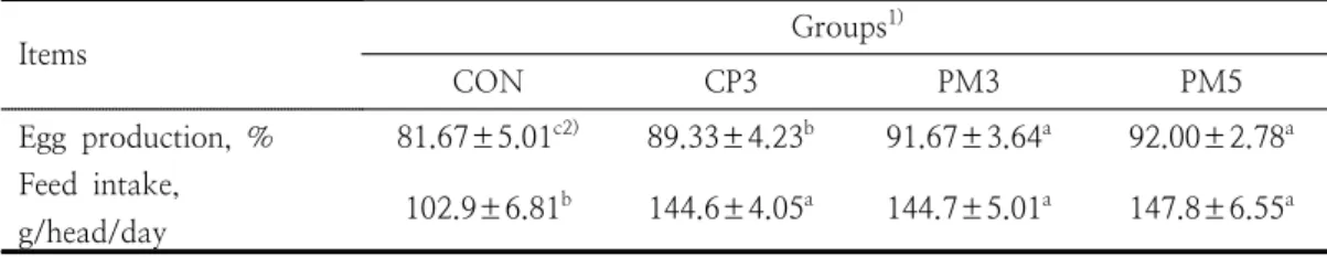 Table  2.  Laying  performance  of  hens  fed  dietary  probiotic  mixture  during  51  to  56  weeks2.4