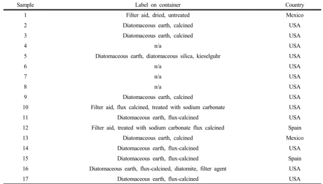 Table 2. Diatomite samples analysed in this study