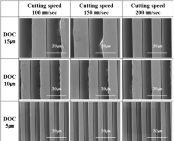 Fig. 7. Comparison of surface roughness with cutting conditions.