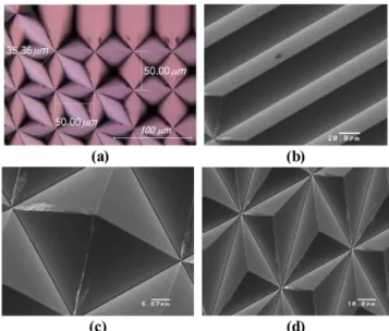 Fig. 8. Machining results of (a) machined pattern size and pattern shapes, (b) prism, (c) square pyramid and (d) triangular pyramid pattern.