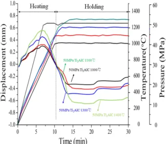 Fig. 6. Sample image fabricated at different temperatures by spark plasma sintering (Surface roughness measured by AFM; (a)~(c) 150~185 nm and (d) 340 nm.