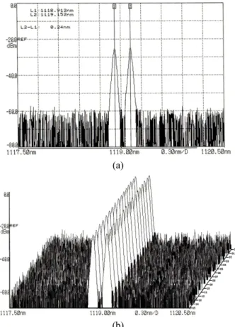 FIG. 3. Output laser powers of of dual-wavelength (line1) and  single-wavelength at 1118.912 nm (line2) and 1119.152 nm  (line3) vs