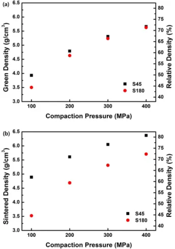 Fig. 3. SEM images of sintered specimen with various process conditions.