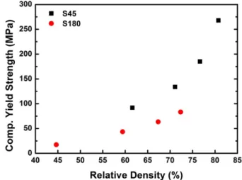 Fig. 4. XRD pattern of sintered specimens compacted with as-atomized powder.
