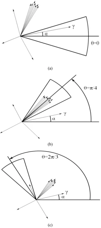 FIG. 1. Directions of dynamic background motion estimations:  (a)  θ  = 0, m = 1; (b)  θ  = π/4, m = 8; and (c)  θ  = 2π/3, m = 1.